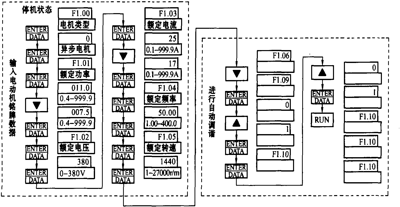 三、功能結(jié)構(gòu)及預置流程